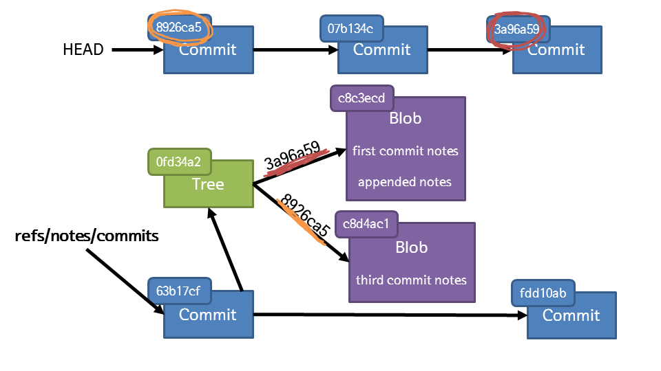 /pnotes/assets/2014-07-12-hello-git-notes-00.png