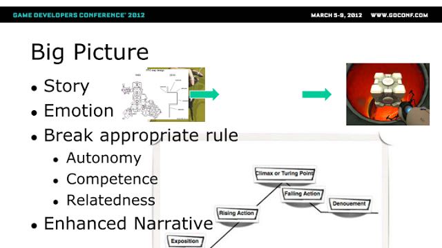 /pnotes/assets/2016-08-24-gdc12-breaking-the-rules-of-game-design-00.jpg