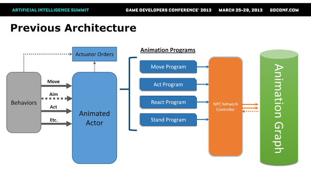 /pnotes/assets/2016-08-28-gdc13-managing-the-movement-00.png