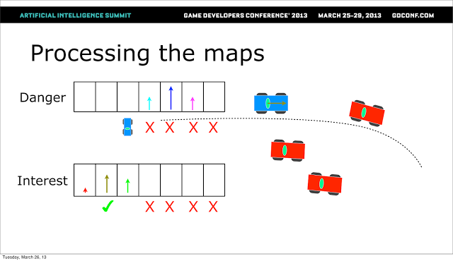 /pnotes/assets/2016-08-28-gdc13-steering-with-context-behaviours-00.png