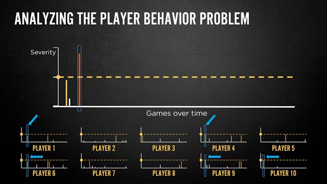 /pnotes/assets/2016-08-31-gdc13-the-science-behind-shaping-player-behavior-in-online-games-00.jpg